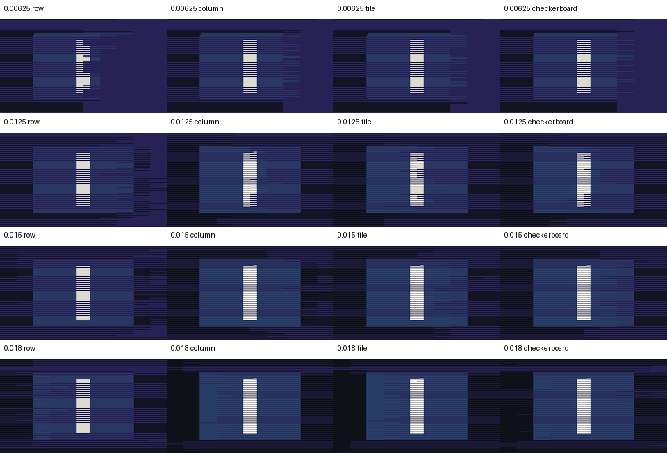 First-pass row vs column contact sheet