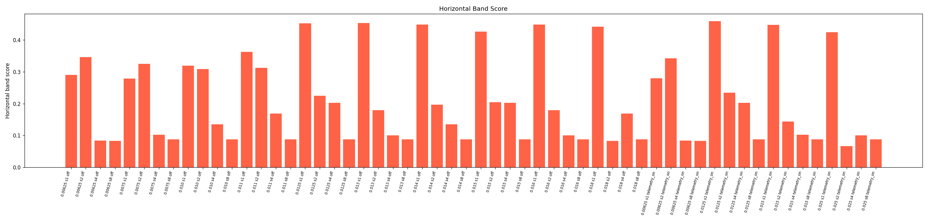 Scheduler resonance band score plot