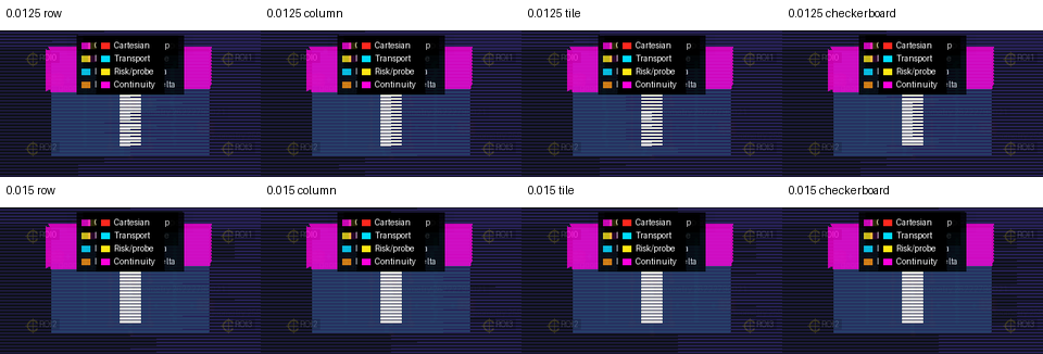 Four-mode traversal comparison