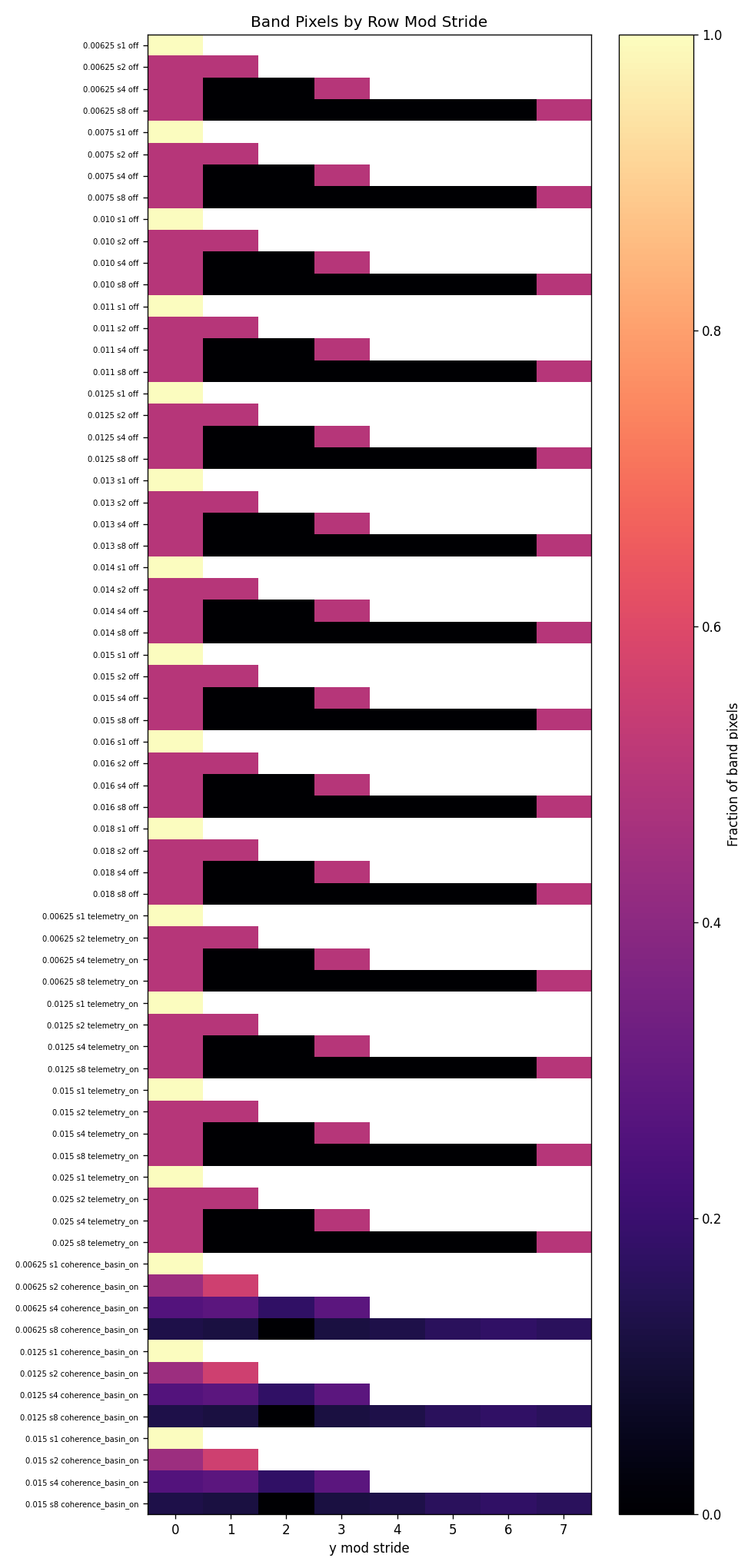 DOE Scheduler Resonance Heatmap