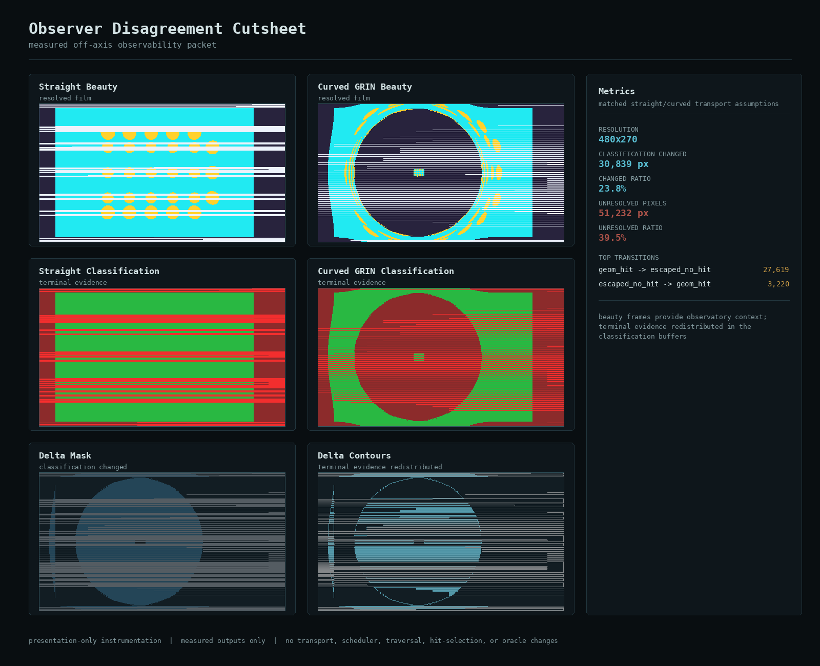 Observer Disagreement contact sheet