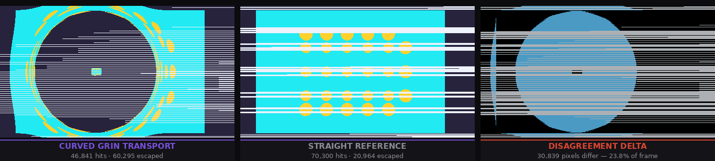 Observer Disagreement — 23.8% of pixels classify differently