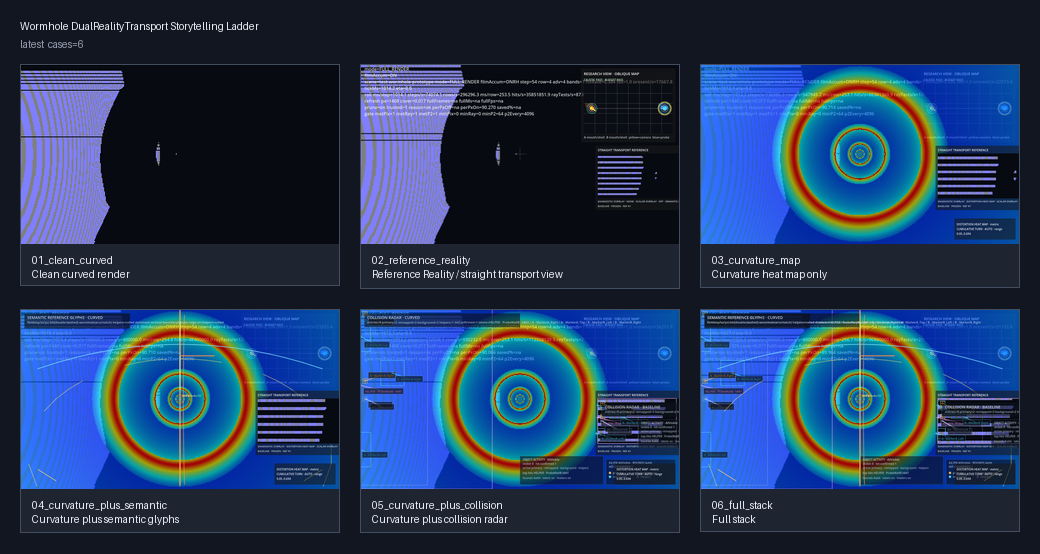 Wormhole Dual Reality — six-panel sequence