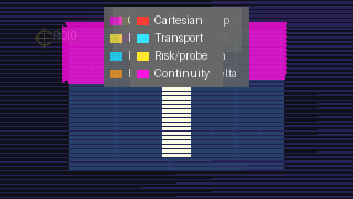 Island combined diagnostic overlay