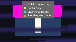Island continuity vectors