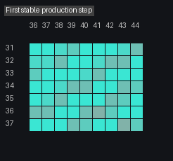 Island first stable step map