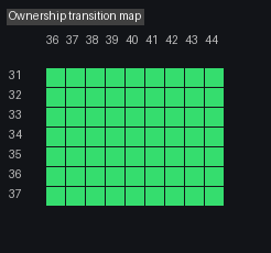 Island ownership transition map