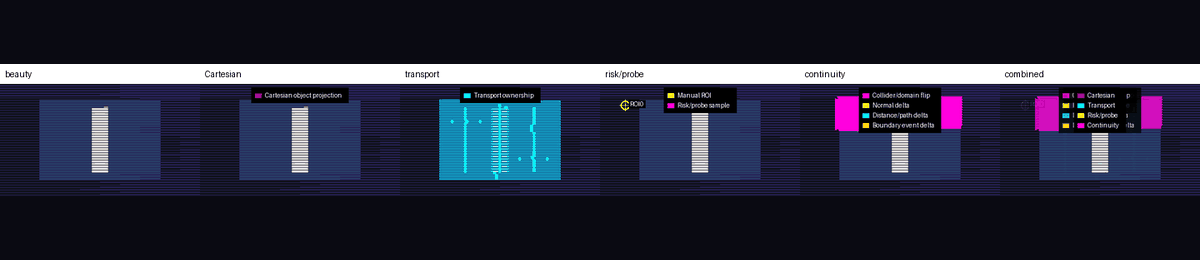 Transport diagnostics contact sheet showing classification overlays