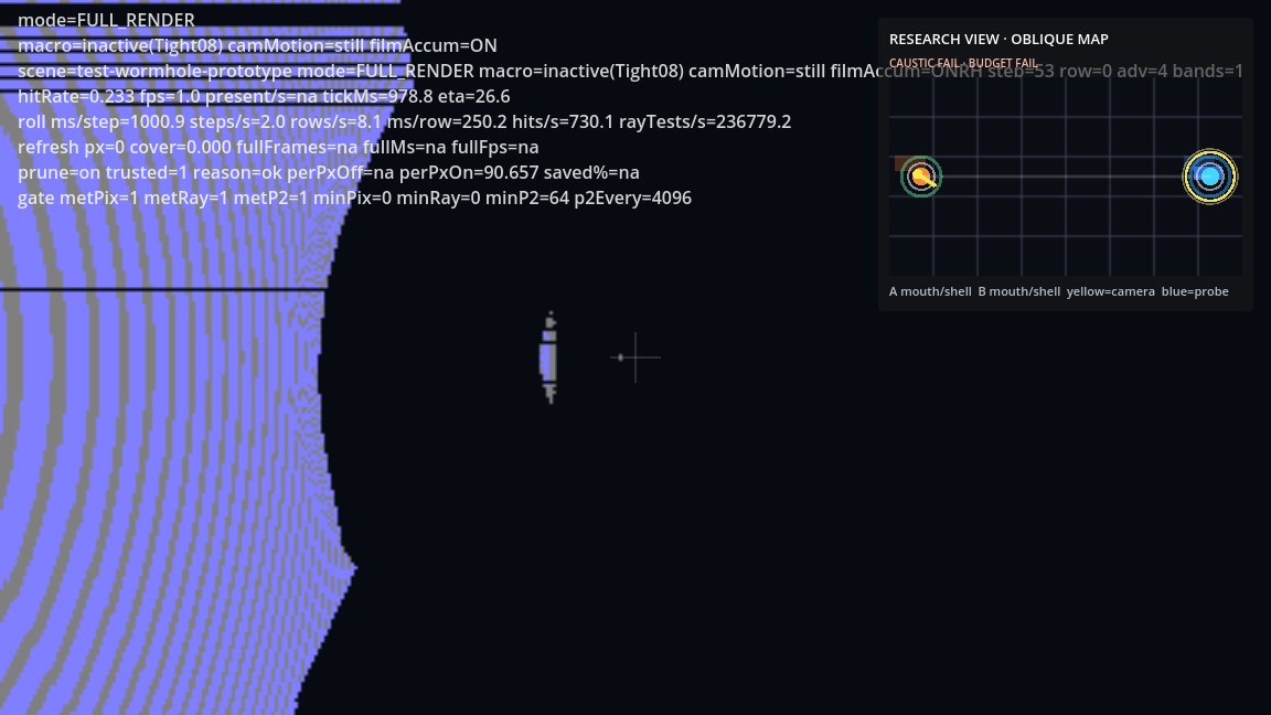 Wormhole validation composed